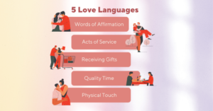 Valentine’s Day: 5 Love Languages for Lasting Connection